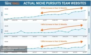 Read more about the article [GET] Organic Traffic Formula – Spencer Hawes Download