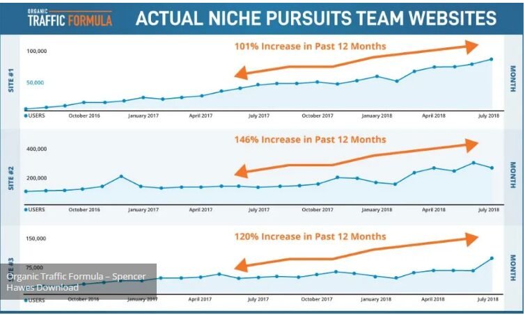 You are currently viewing [GET] Organic Traffic Formula – Spencer Hawes Download