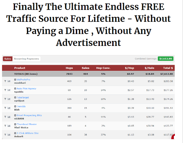 You are currently viewing [GET] $7612.80 in Affiliate Sales With Simple WEAPONS that take 10 MINUTES to Create ! No Site and No COST ! Download