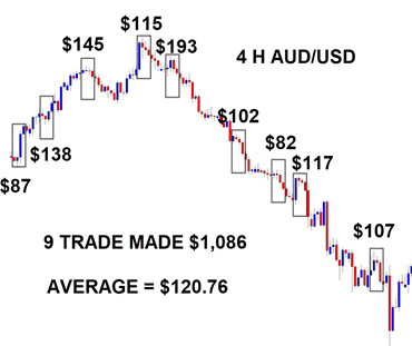 You are currently viewing [GET] Adrian Jones – ABCD $100 A Day Trading System Download