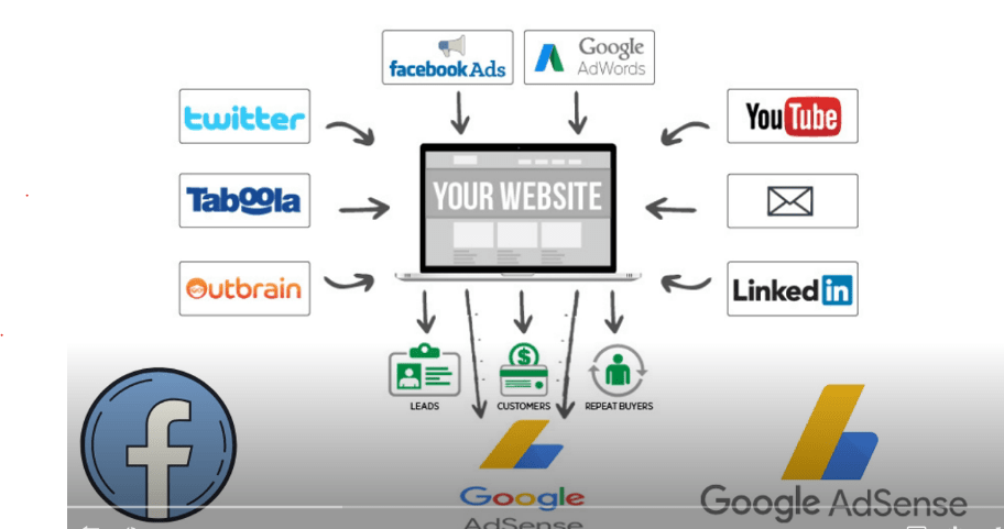 You are currently viewing Adsense Arbitrage Course (Google Adsense + Facebook Ads) Download