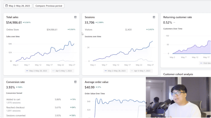 You are currently viewing Andrew Yu – A-Z Dropshipping Course Download
