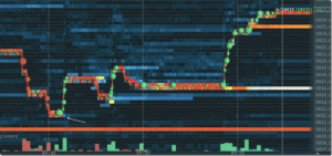 Read more about the article Bitcoin Trading Practice – Order Flow Outsmart the Market Maker Download