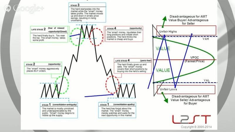 You are currently viewing [SUPER HOT SHARE] Brian & Kam – Trading with Auction Market Theory and Volume Profiles Download