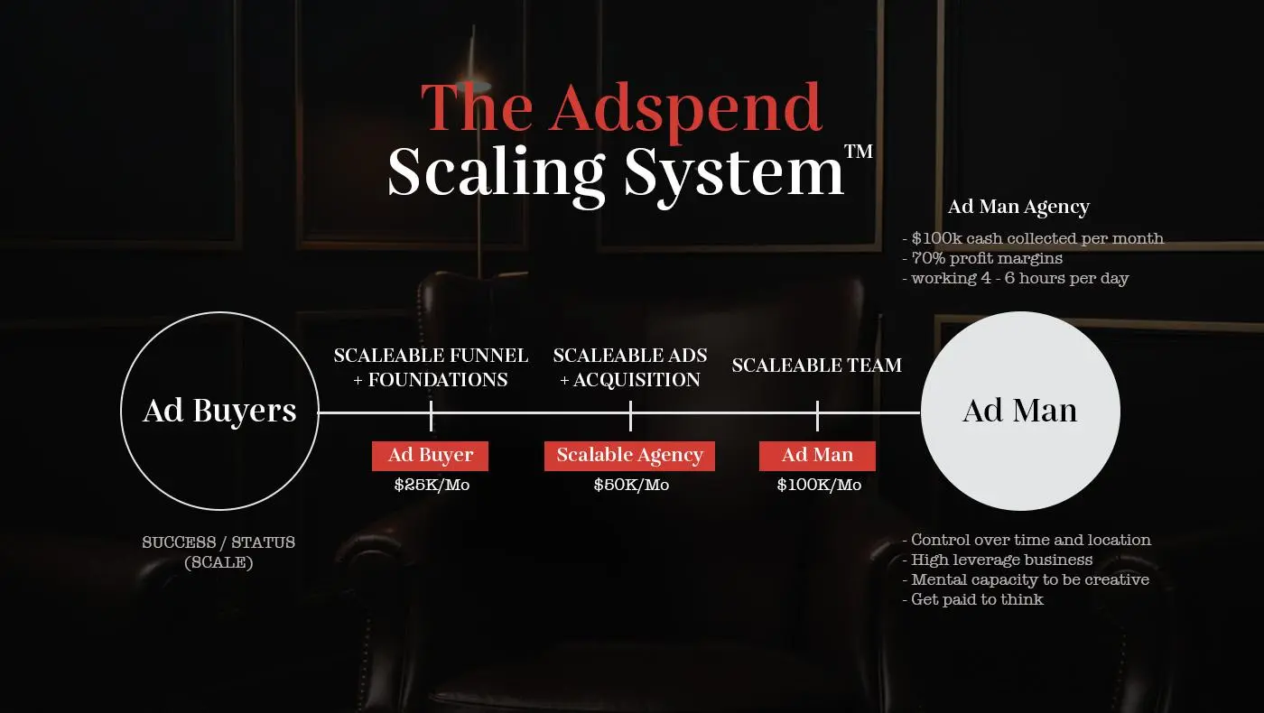 You are currently viewing Brian Moncada – Adspend Team + Cole Gordon (Sales Sections)