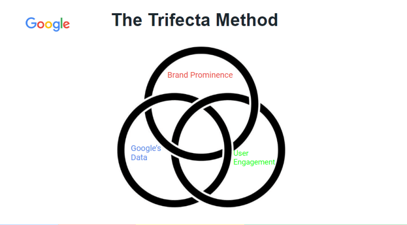 You are currently viewing Brock Misner – Ranking Google Business Profiles – The Local Trifecta Method Download