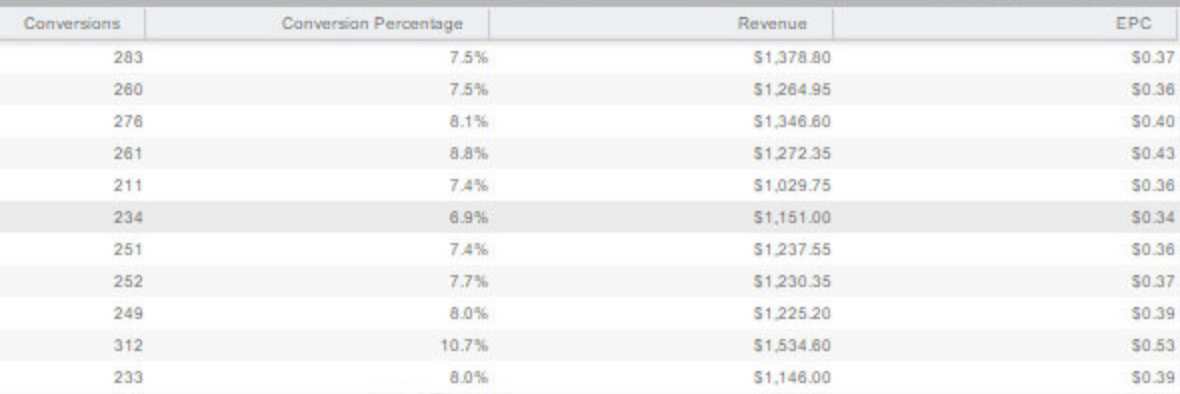 You are currently viewing CPA Bing Blazers – Make Up To $1,500+ Per Day Free Download