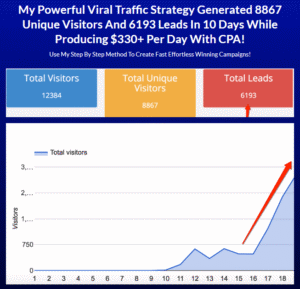 Read more about the article [GET] CPA Ember – $300 Per Day Download