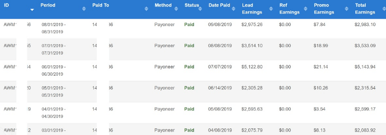 You are currently viewing [GET] [CPA IS NOT DEAD] $4995 Per Month With My Black Hat Method – 100% Working – EASY Download