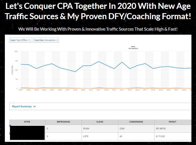 You are currently viewing [GET] CPA SHOCKWAVE + OTO – CPA Conquerors Free Download
