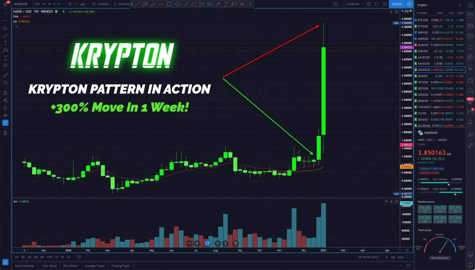 You are currently viewing Cameron Fous – The Krypton Crypto System 2021 Free Download
