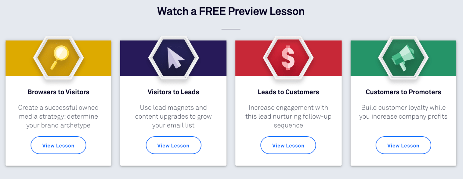 You are currently viewing Convertedu Leadpages – Conversion Marketing Certification Download