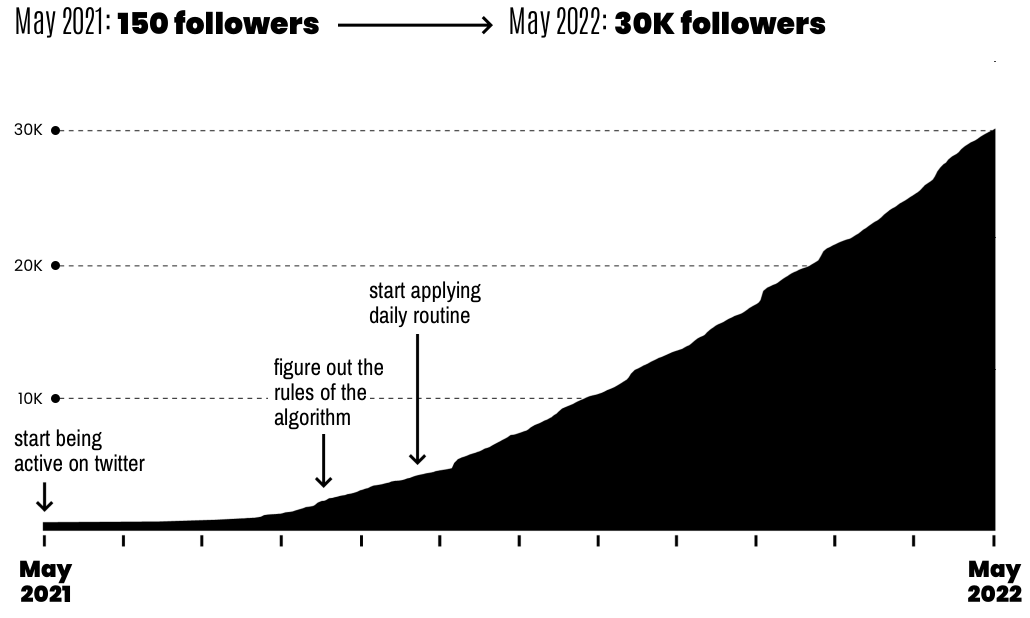 You are currently viewing Dagobert Renouf – How To Dominate Twitter (Advanced Growth Bundle) Download