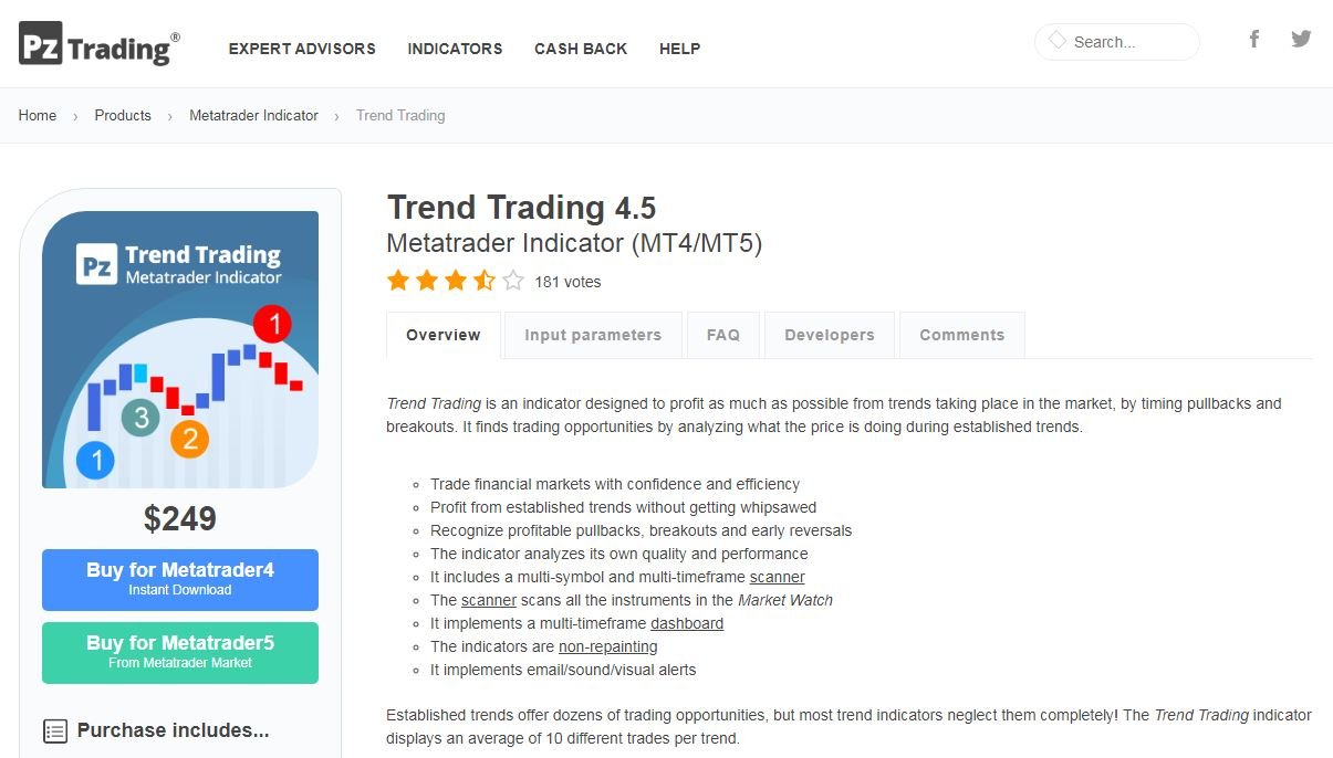 You are currently viewing [Download] PZ Trend Trading indicator $249