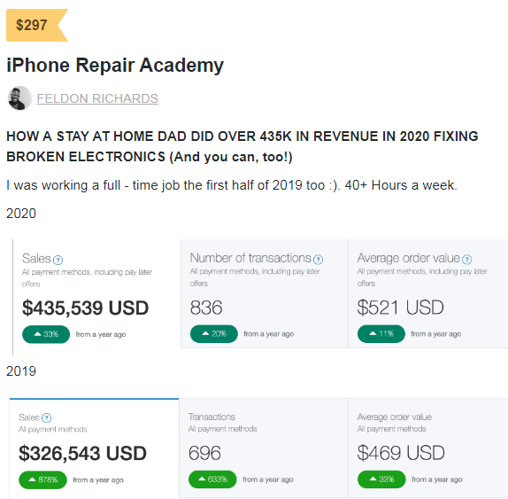 You are currently viewing Feldon Richards – iPhone Repair Academy $297 Free Download