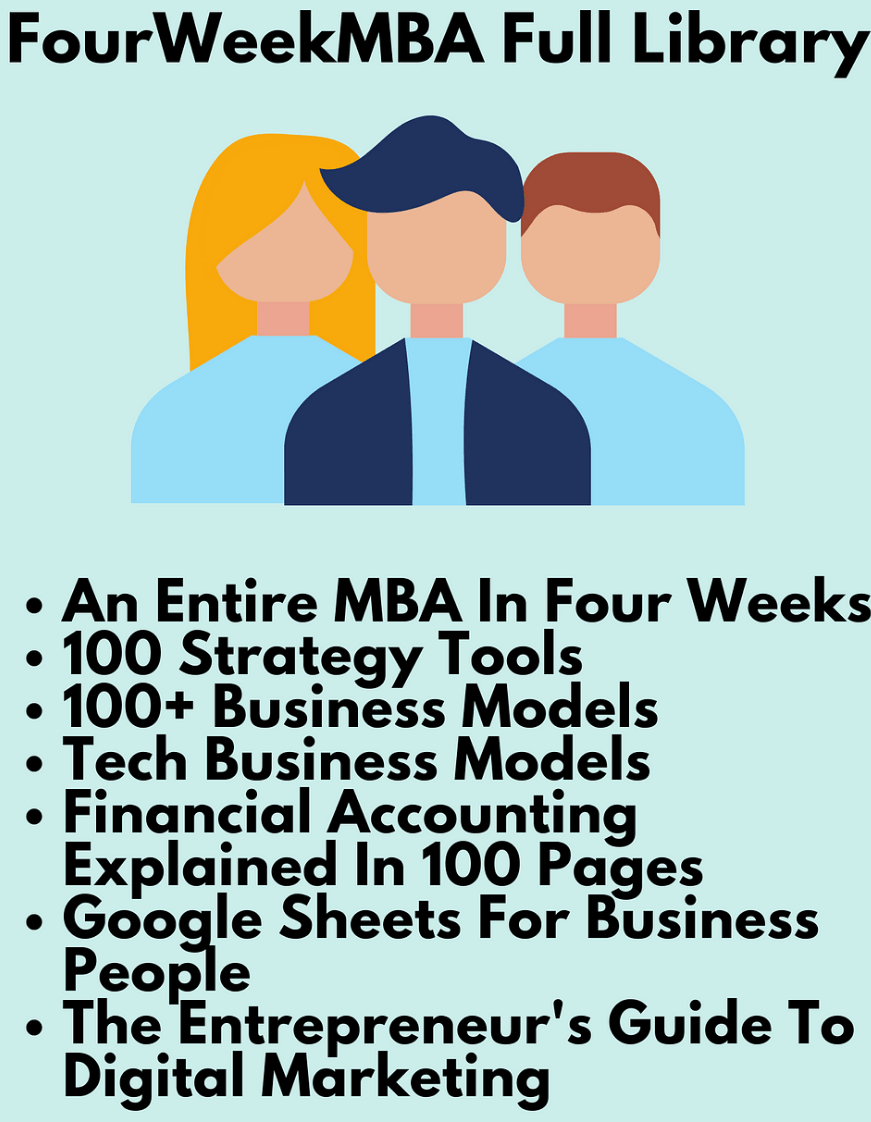 You are currently viewing FourWeekMBA – Full Library Free Download