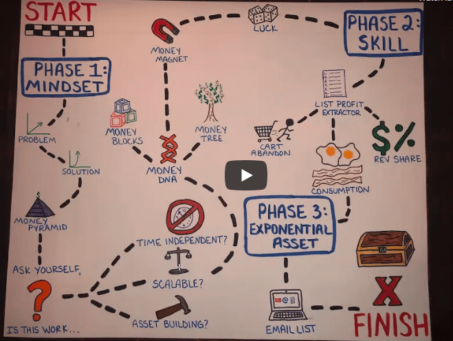 You are currently viewing Ian Stanley – Exponential Income Skill Download