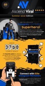Read more about the article [GET] Instagram Ascend Viral Digital Marketing Download