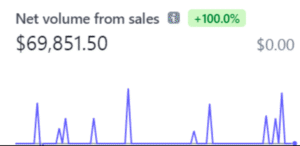 Read more about the article Jeremy – LinkedIn Mastery – A Proven Framework to Make $20K/Month With LinkedIn Download