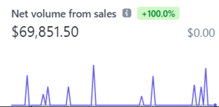 You are currently viewing Jeremy – LinkedIn Mastery – A Proven Framework to Make $20K/Month With LinkedIn Download