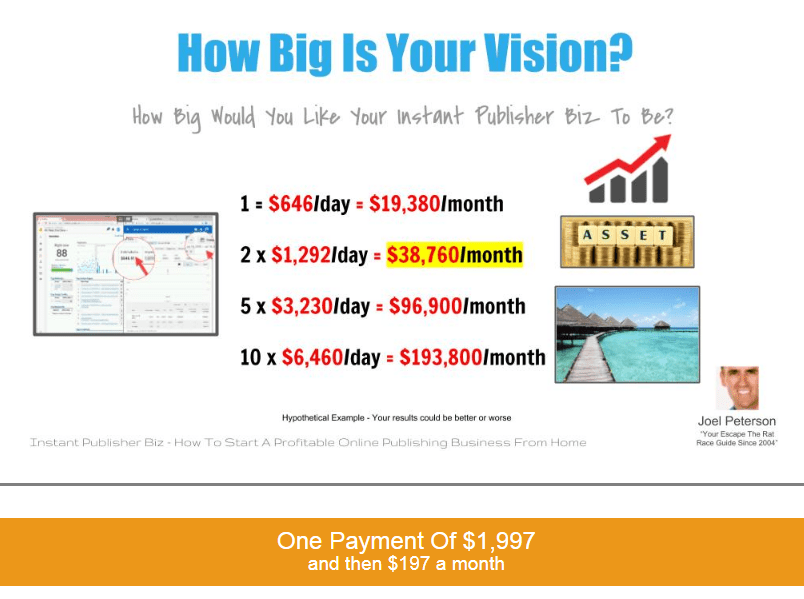 You are currently viewing [SUPER HOT SHARE] Joel Peterson – Instant Publisher Biz Download