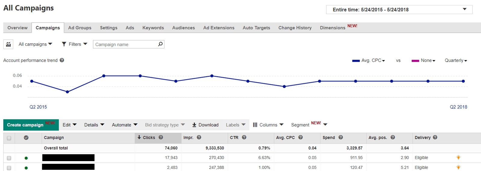 You are currently viewing [SUPER HOT SHARE] Kody Karppinen – Bing Ads Training Download
