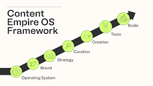 Read more about the article Matt Gray – Content Empire OS Download