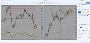 Read more about the article NALDO’s Trading Course Free Download