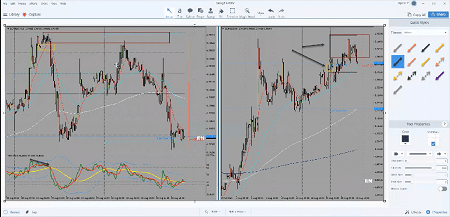 You are currently viewing NALDO’s Trading Course Free Download