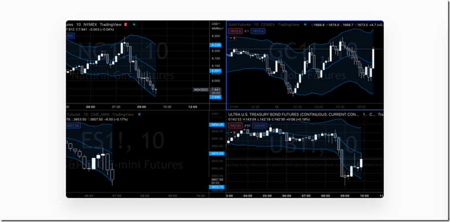 You are currently viewing Pollinate Trading – Curvy Trading System Download