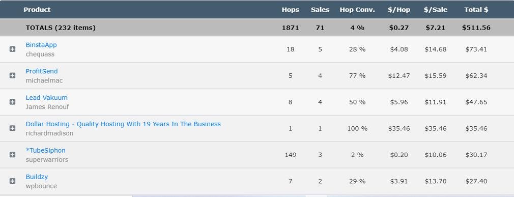 You are currently viewing Profit Madness – Launch 16 April 2021 Free Download