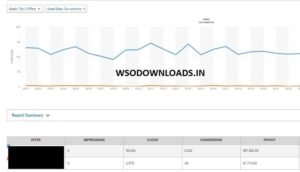 Read more about the article [GET] Relentless CPA + OTO’s Download