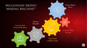 Read more about the article Robert Rolith – Millionaire Money Making Machine Download