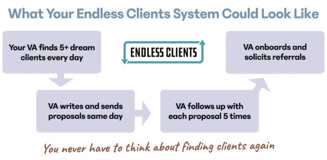 You are currently viewing Robert Williams – Endless Clients Download