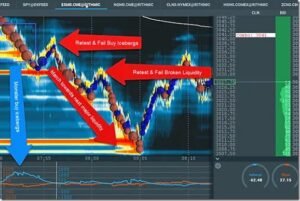 Read more about the article Scott Pulcini – SI Stop- Iceberg Indicator Trading Setup and Education Course Download