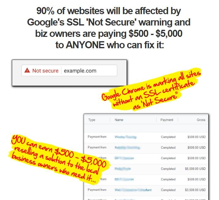 You are currently viewing [Get] Effortless SSL Profits System Download