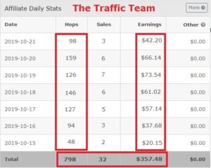 Read more about the article [GET] Viral Traffic Trigger [$50-$80 In Daily Sales] Download