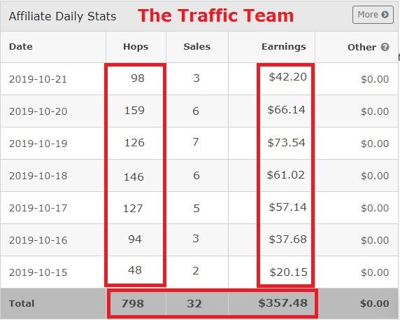 You are currently viewing [GET] Viral Traffic Trigger [$50-$80 In Daily Sales] Download