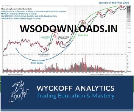 You are currently viewing [SUPER HOT SHARE] Wyckoff Trading Course – Wyckoff Analytics – SPRING 2019 Download