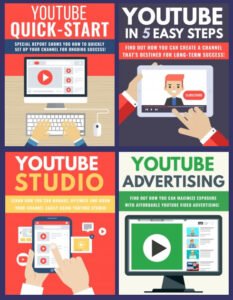 Read more about the article YouTube Success – For Beginners Free Download