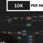 10k Per Month by Matthew Larsen