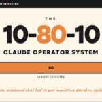 Robert Gillespie – Claude For Marketers Masterclass Download