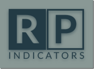 Read more about the article RP Indicators – Harmonic Pattern Collection Download